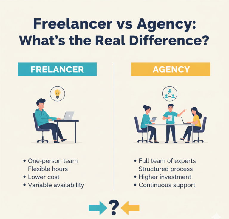 Freelancer vs Agency: What’s the Real Difference?