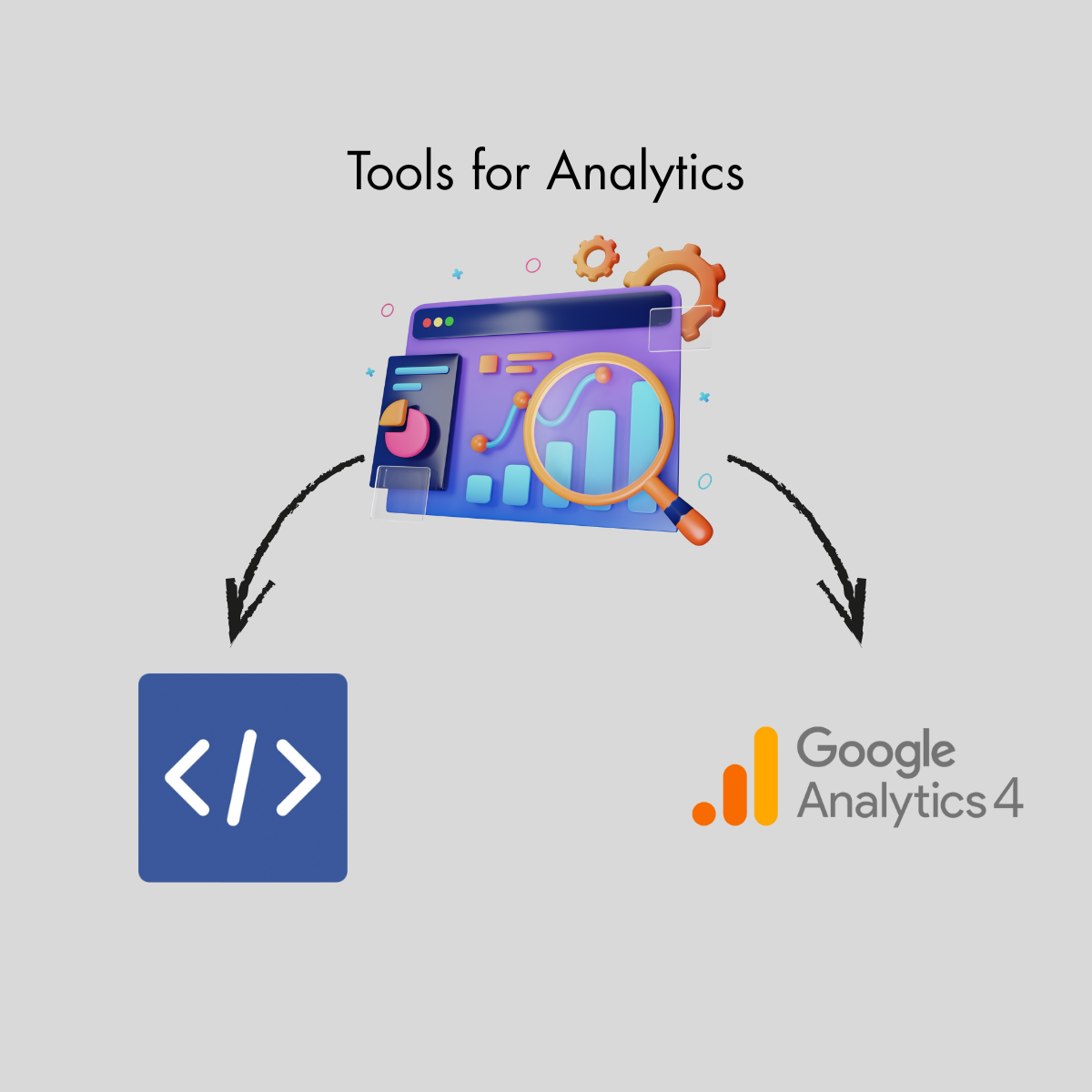 Using tools like Google Analytics and Meta Pixel