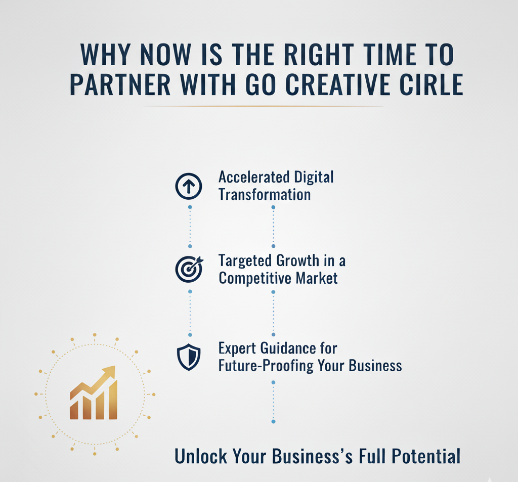 Why Now Is the Right Time to Partner With Go Creative Circle
