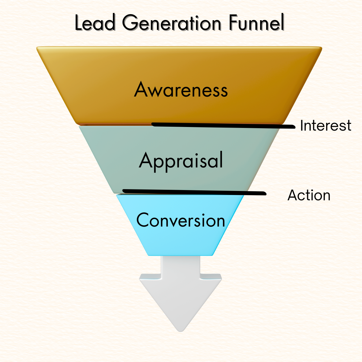 performance marketing agency Dubai