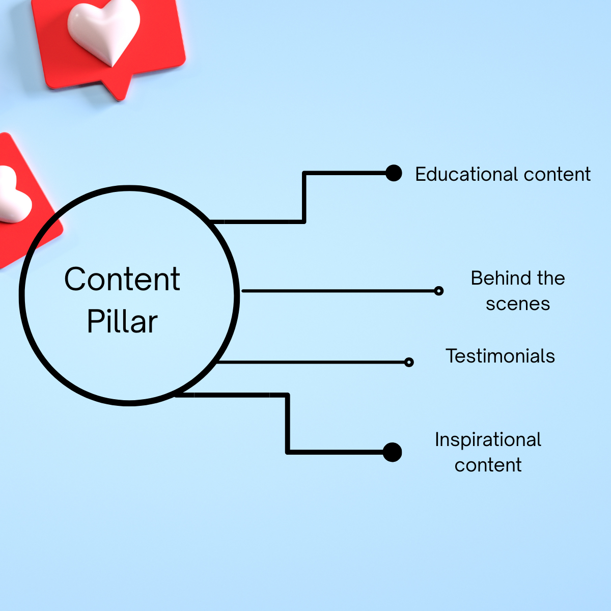 social media management agency UAE