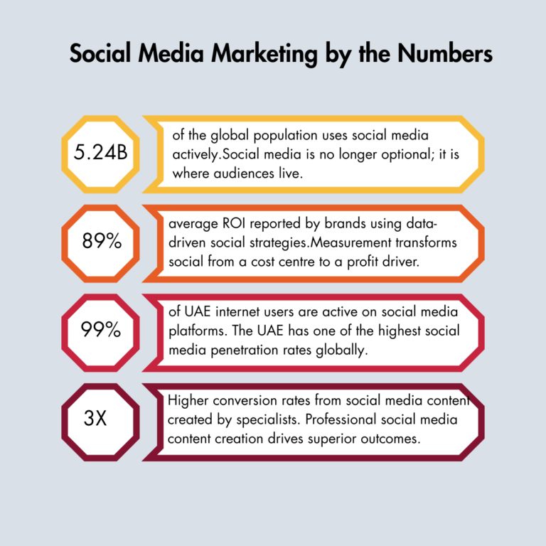 best social media management companies