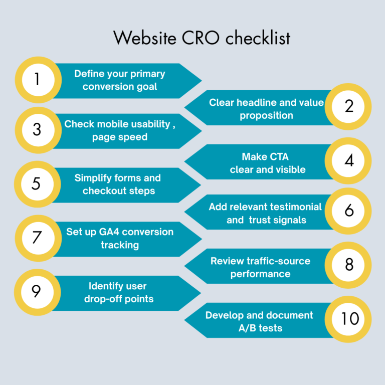 Website CRO checklist (1)