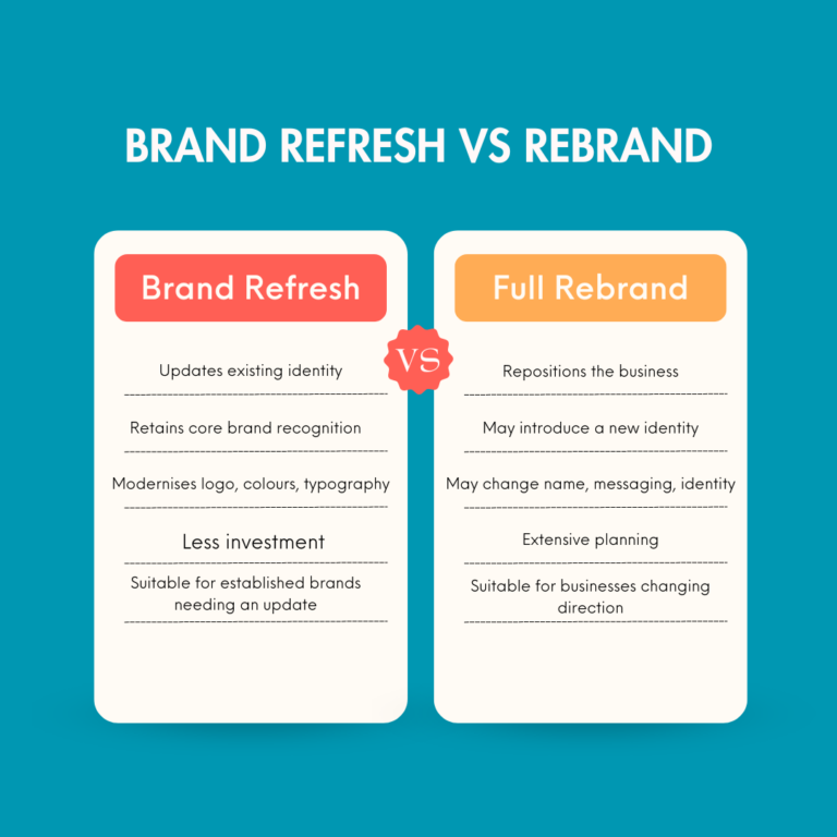 Brand Refresh vs Rebrand
