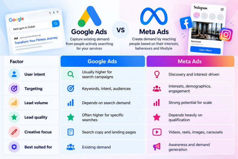 Google Ads vs Meta Ads Comparison
